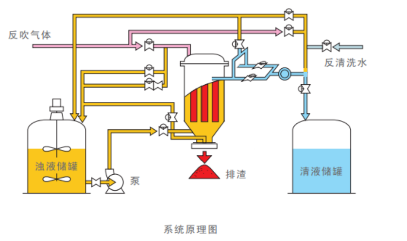 移动小车专用空气过滤器 移动小车专用空气过滤器